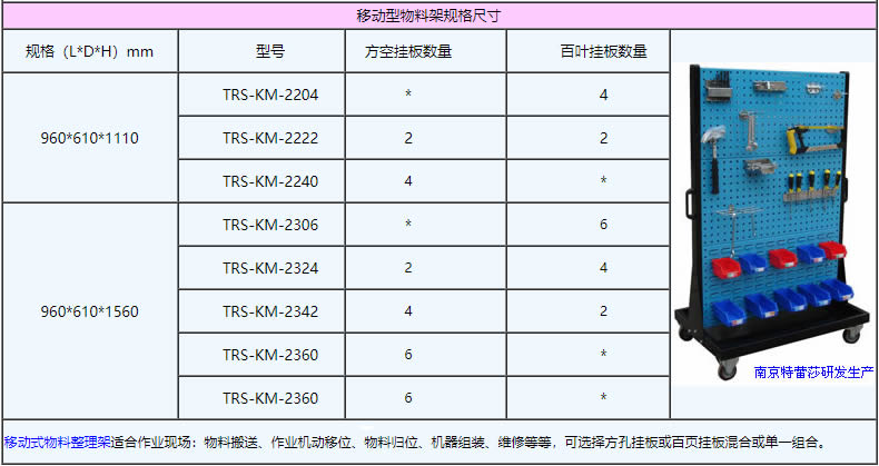 移動(dòng)型物料架規(guī)格尺寸：960*610*1110，960*610*1560，TRS-KM-2204，TRS-KM-2222，TRS-KM-2240，TRS-KM-2306，TRS-KM-2324，TRS-KM-2342，TRS-KM-2360，TRS-KM-2360